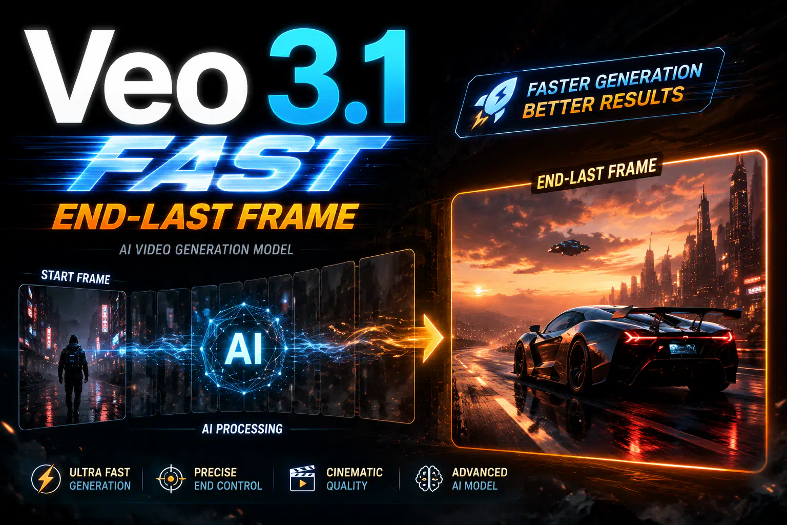 Veo3.1 Fast End-Last Frame