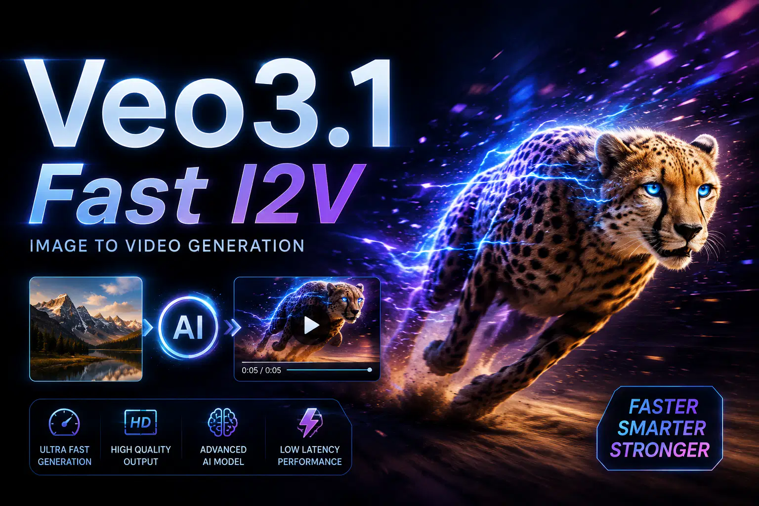 Veo3.1 Fast I2V