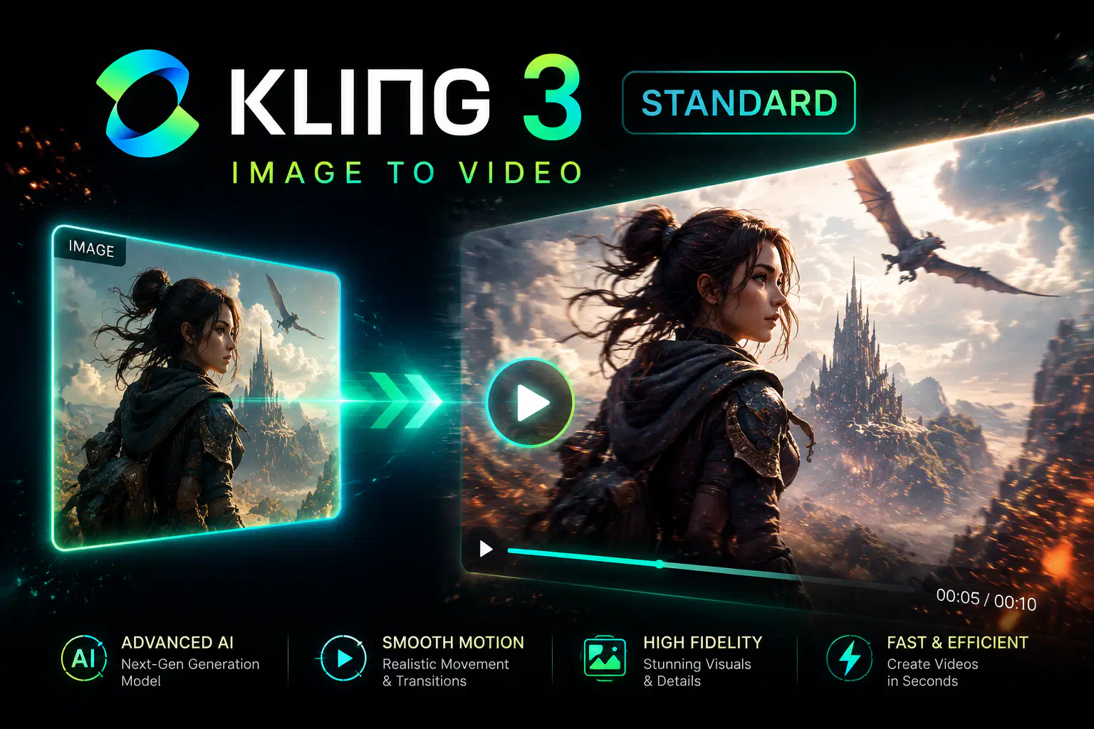 Kling V3.0 Std I2V