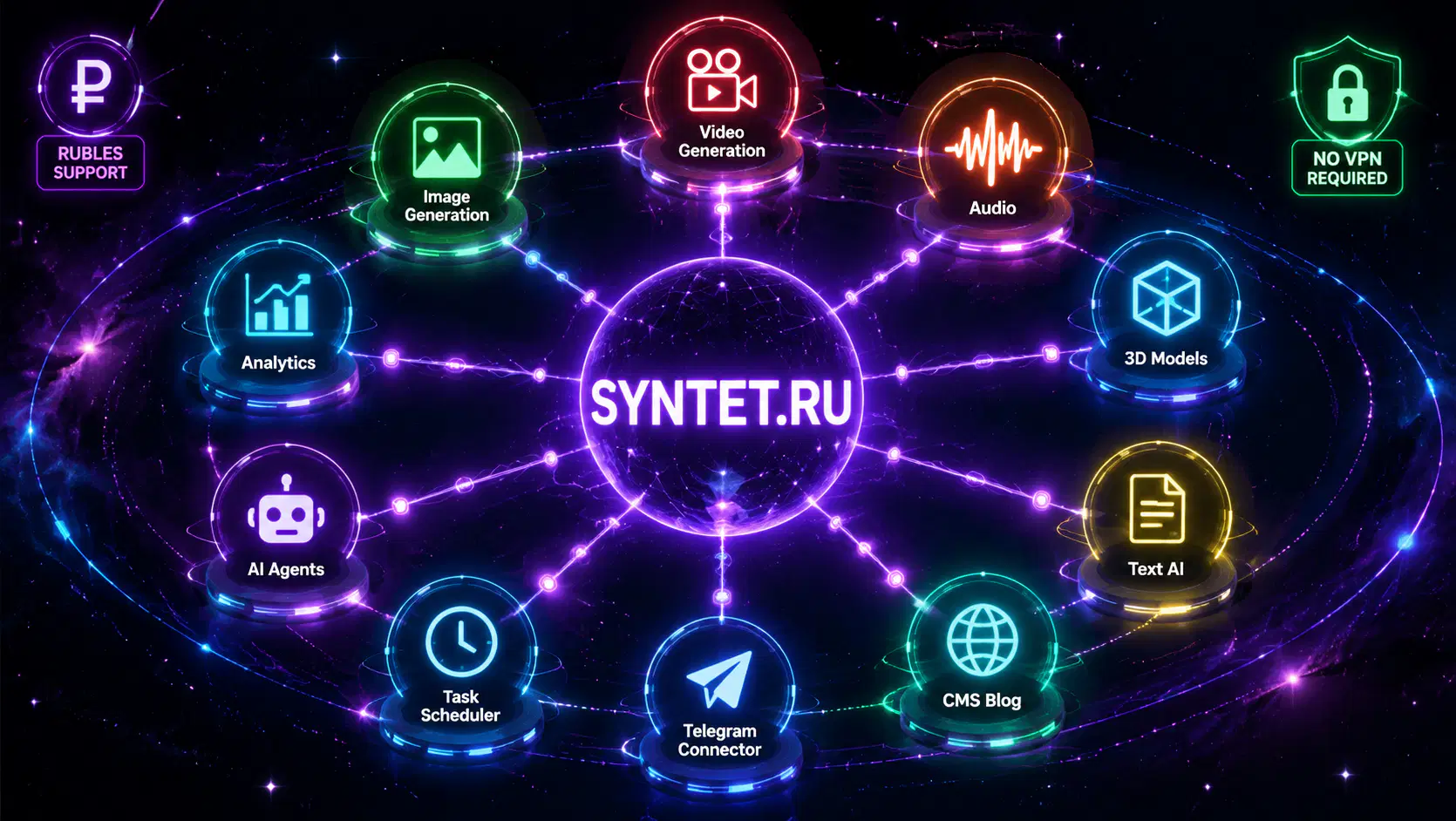 5 сценариев где Syntet.ru побеждает