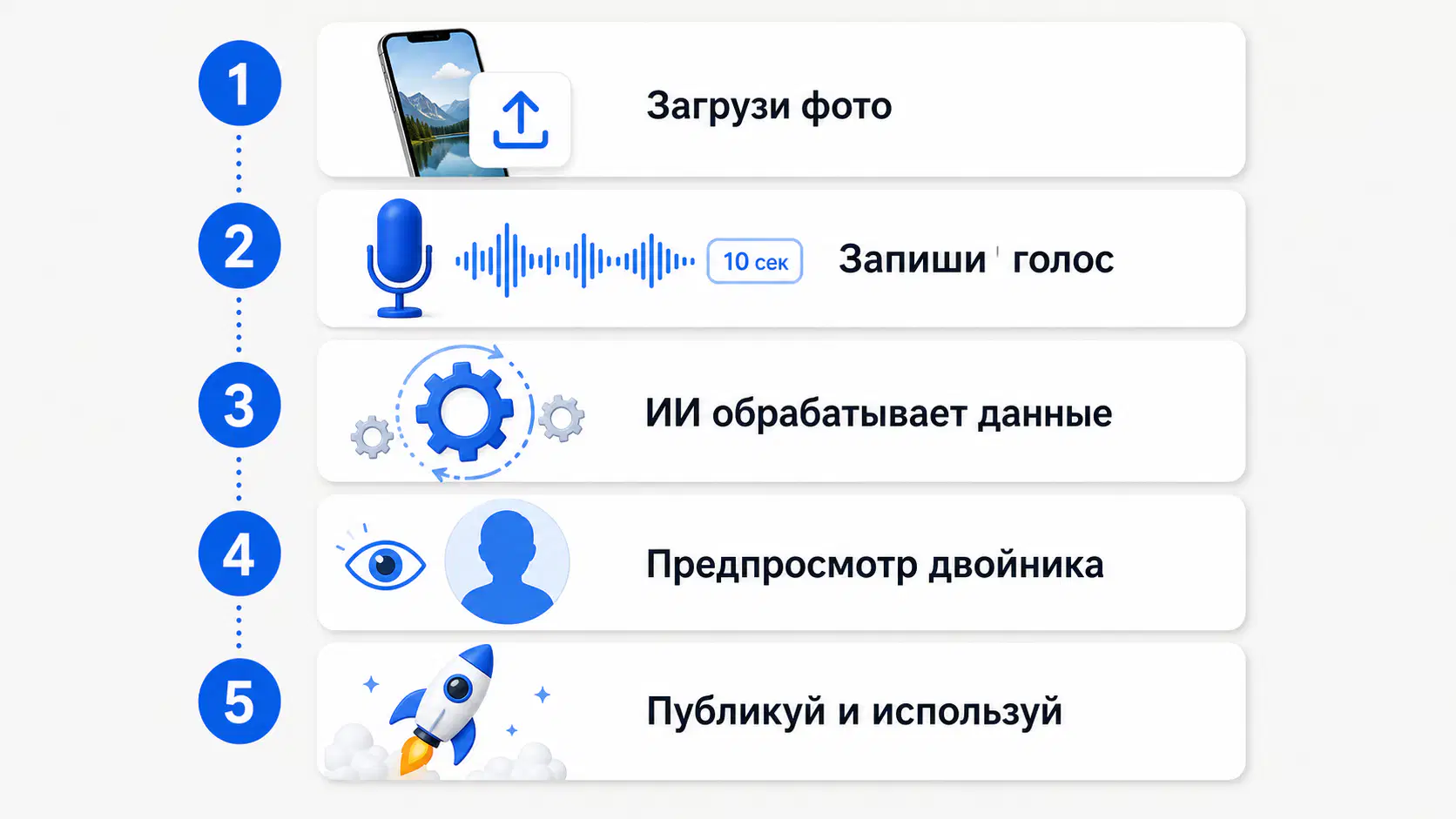 Пошаговая инструкция: 5 шагов к своему ИИ-аватару