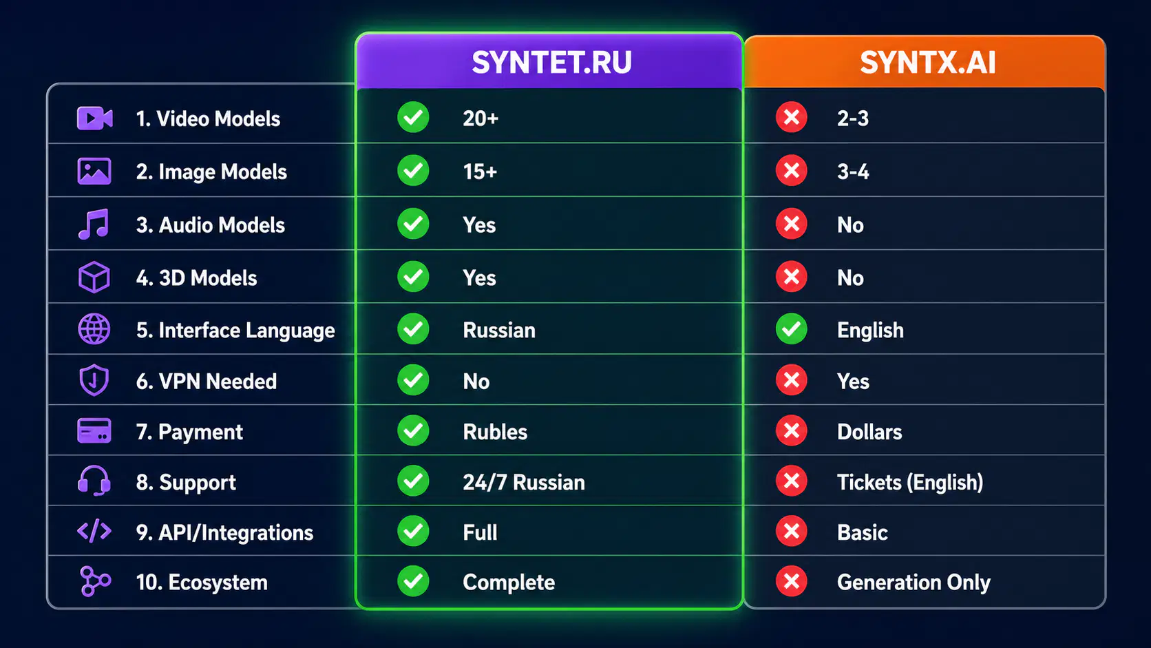 Сравнение интерфейсов Syntet.ru и Syntx.ai