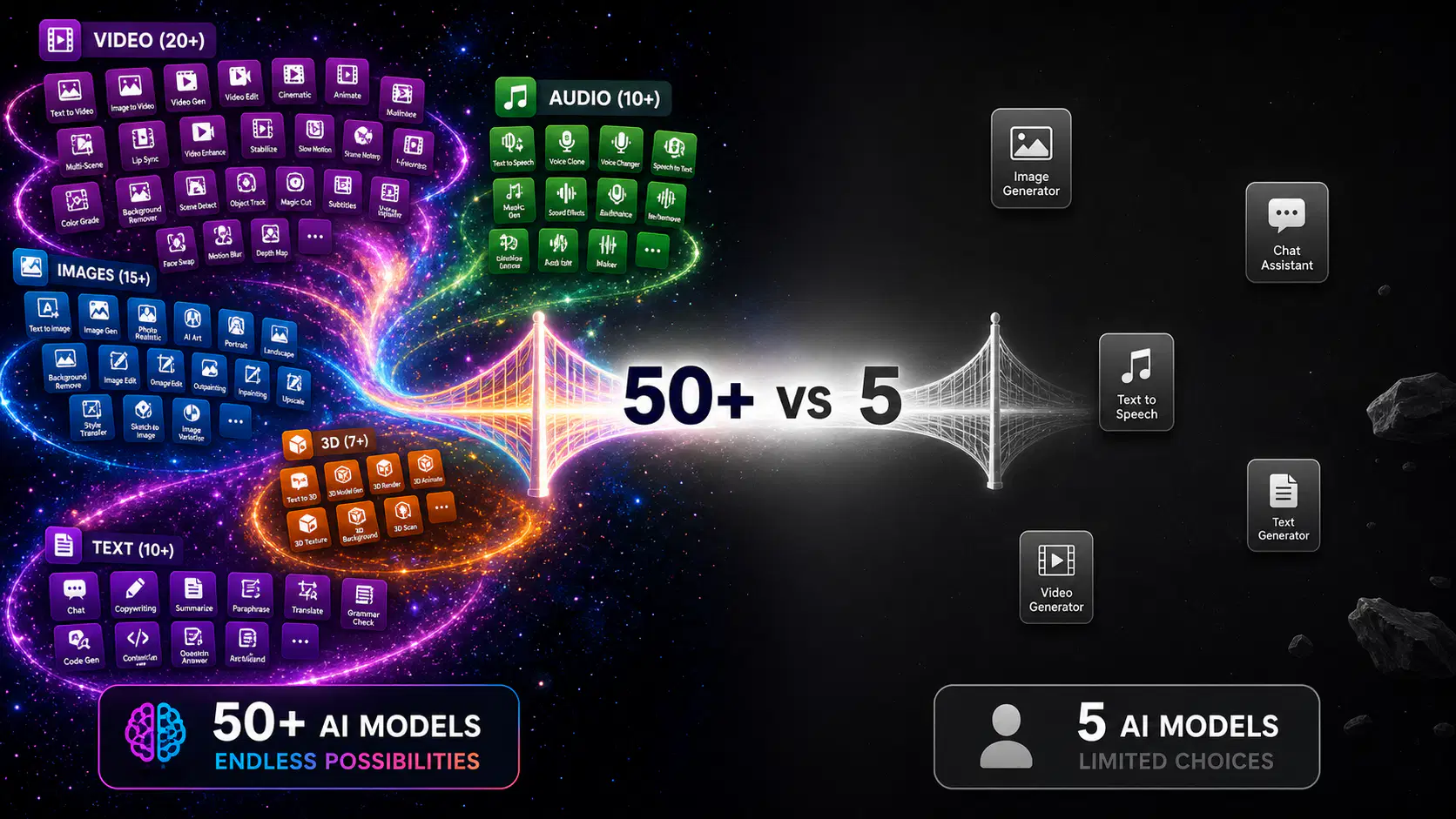 График цена/возможности Syntet.ru vs Syntx.ai