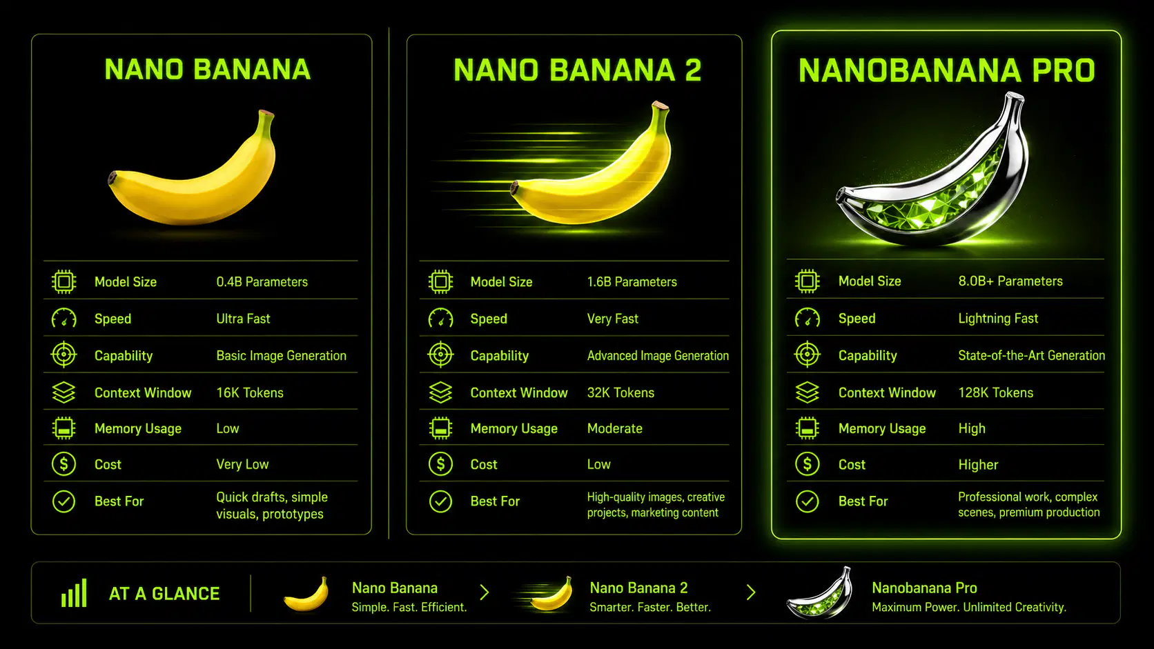 Архитектура семейства Nano Banana