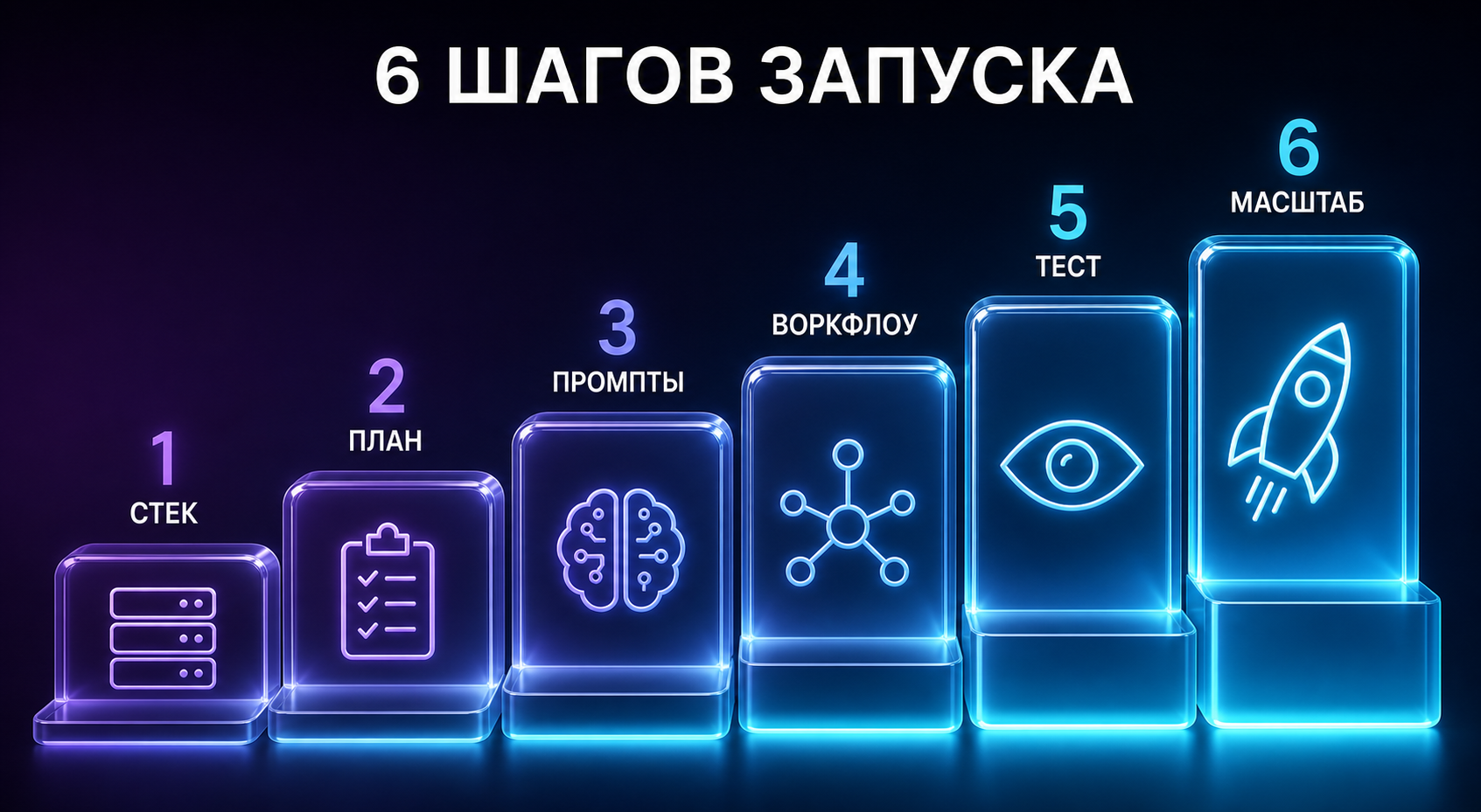 Шесть шагов запуска контент-завода от стека до масштабирования