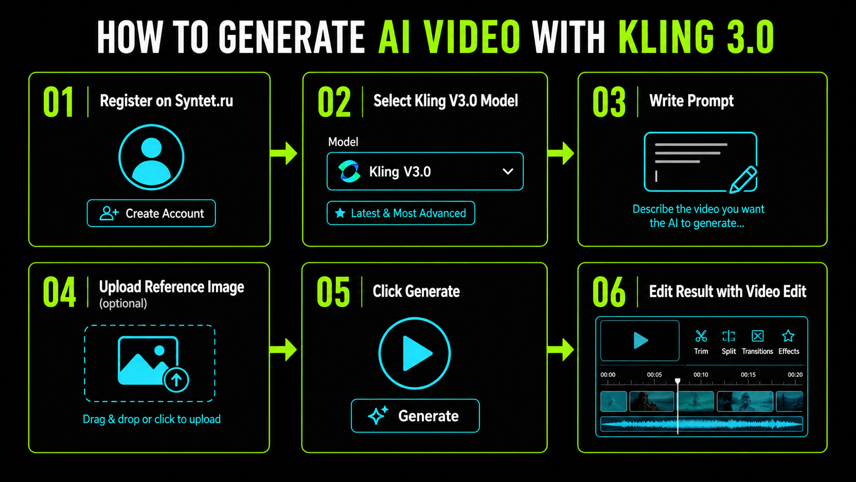 Пошаговая инструкция по работе с Kling 3.0 на Syntet.ru