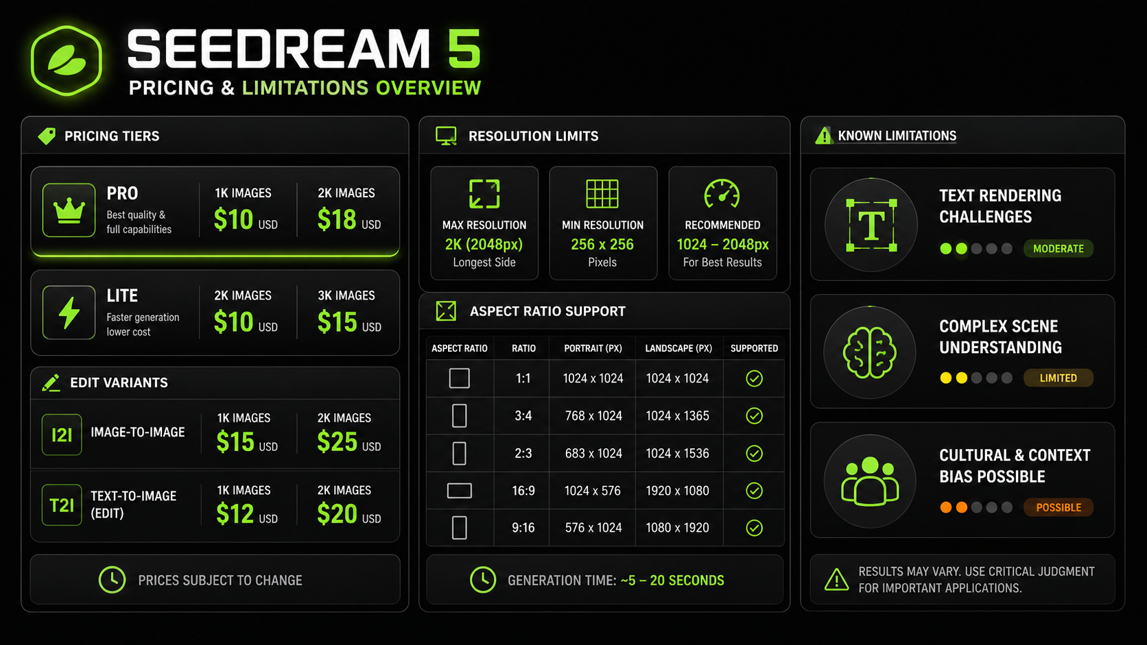 Цены и ограничения Seedream 5