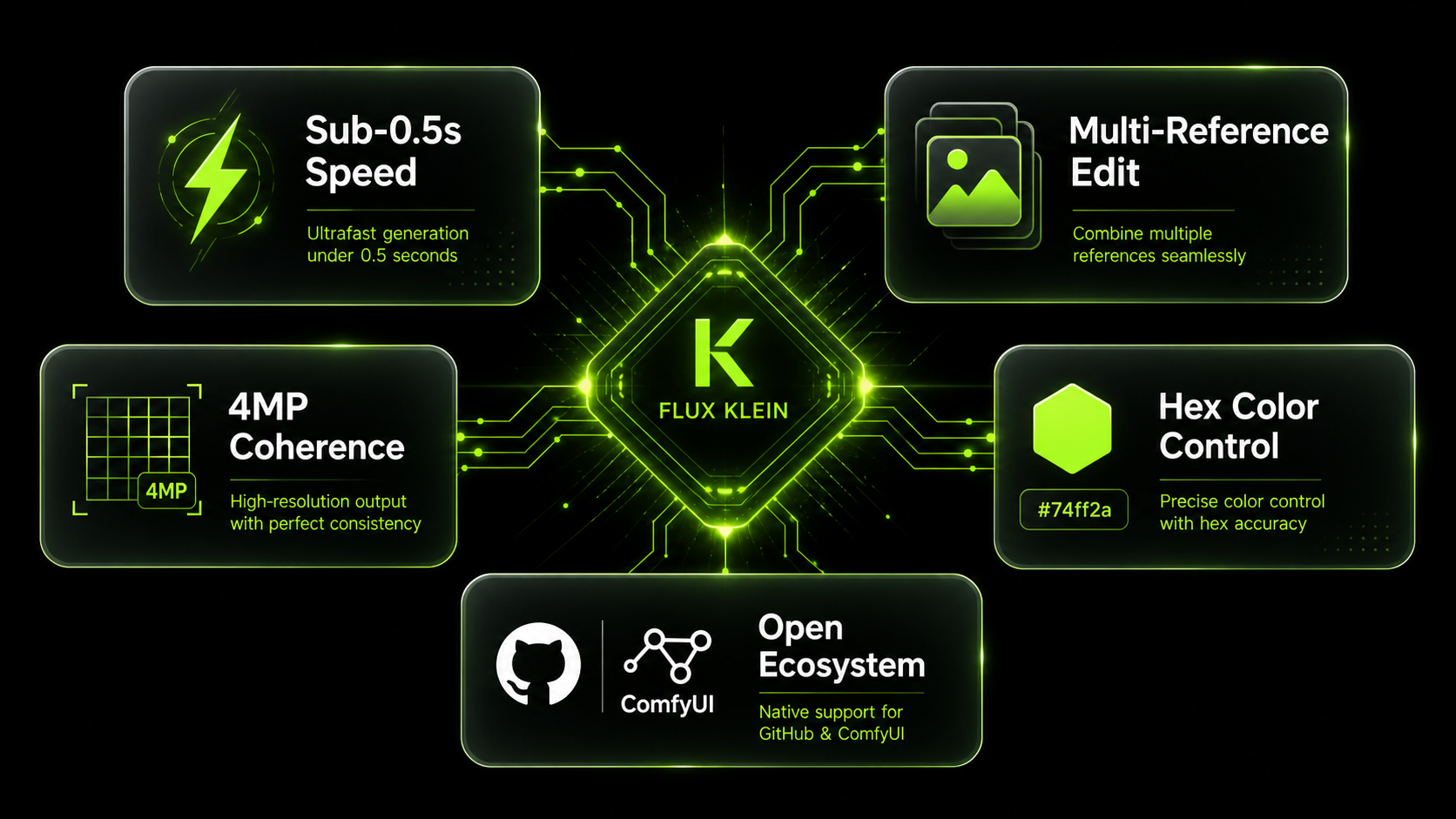 Пять ключевых возможностей Flux Klein: скорость, multi-reference, 4MP, hex-цвета, открытая экосистема