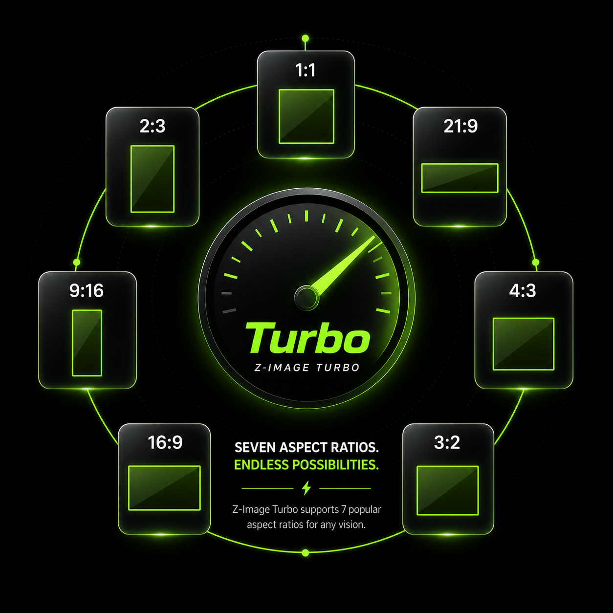 Семь форматов Z-Image Turbo и турбо-режим