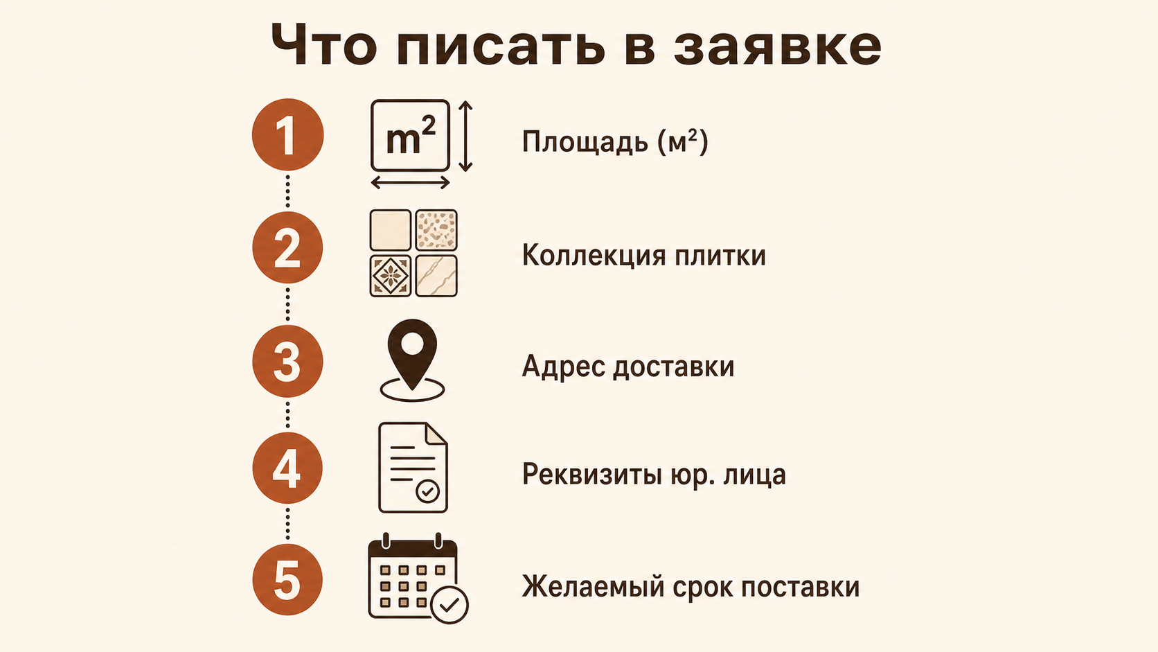 Чеклист: 5 пунктов для заявки на оптовый прайс
