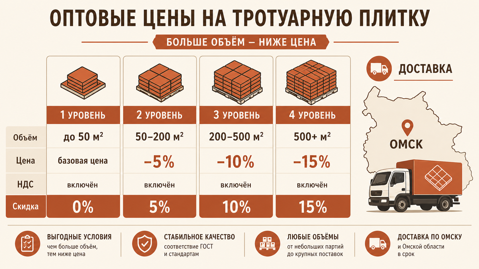 Сетка оптовых цен тротуарной плитки от объёма заказа