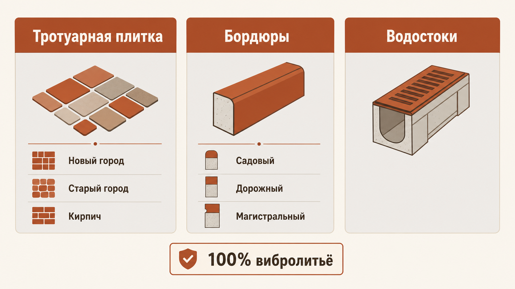 Продукция завода ПРОБЛОК: тротуарная плитка, бордюры, водостоки