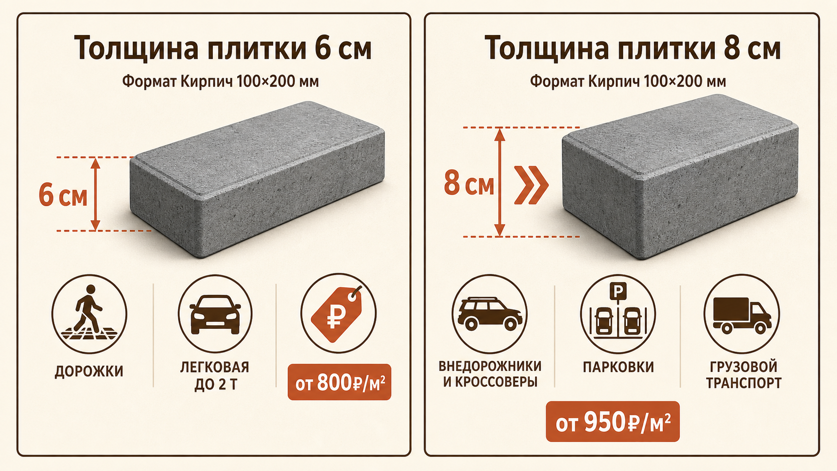 Сравнение толщины плитки Кирпич 6 и 8 см - сценарии использования и цены