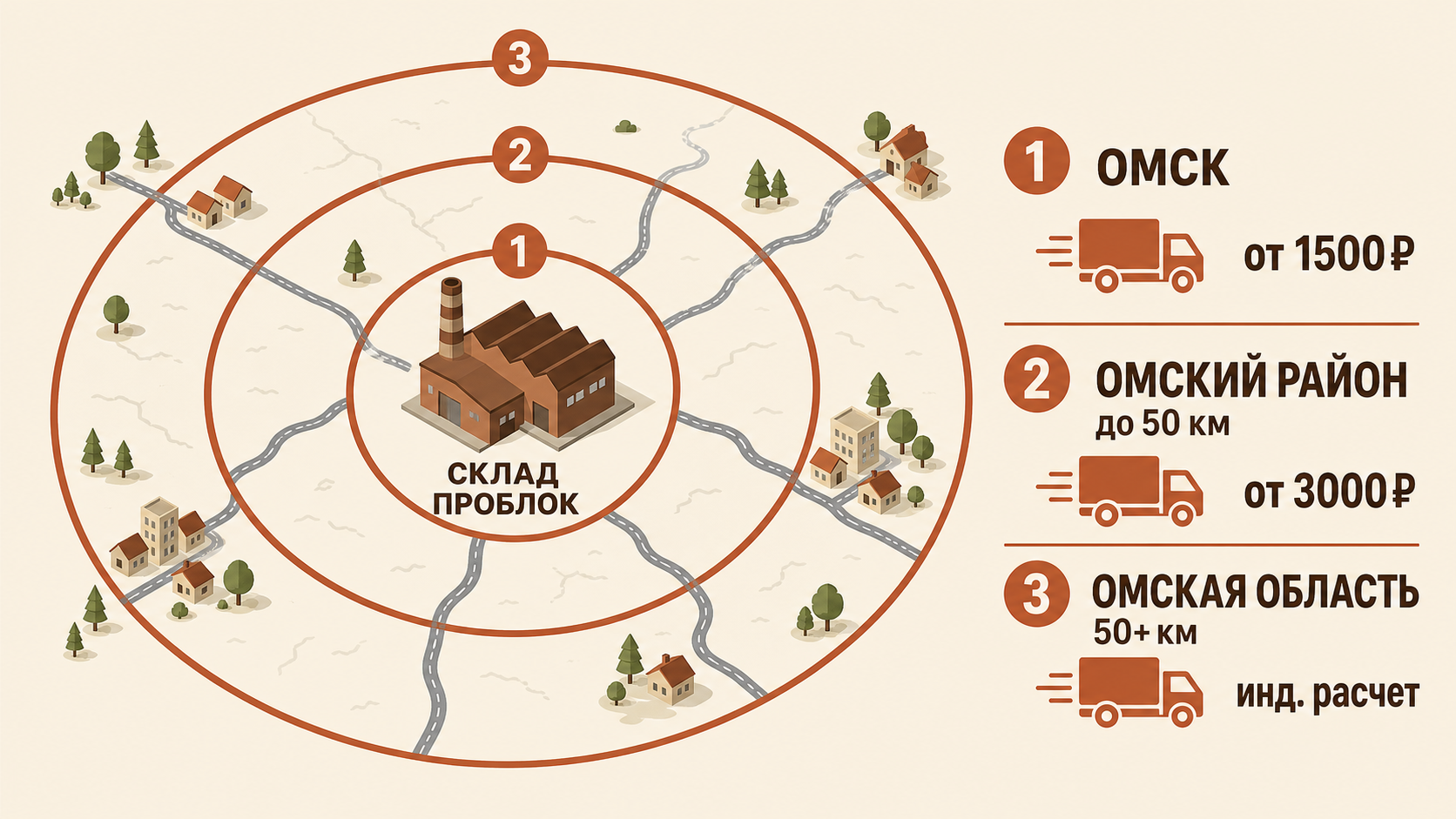 Зоны доставки ПРОБЛОК: Омск, Омский район, Омская область